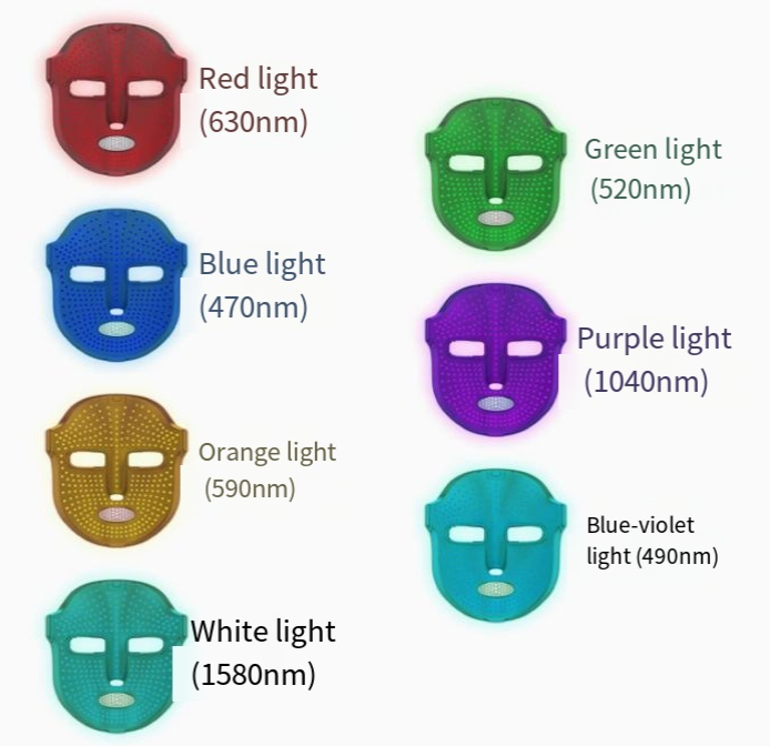 Velora 7-Color LED Light Therapy Facial Mask